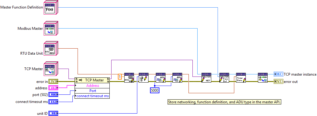 Modbus over TCP Create Master code.png